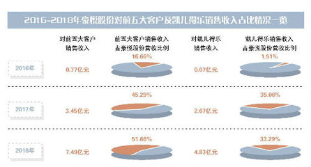 豪悅股份對凱兒得樂依賴升溫 個(gè)人衛(wèi)生用品銷售背后的機(jī)遇與隱憂
