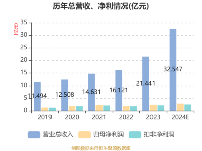 百亞股份2024年業績報捷 凈利潤2.85億元，個人衛生用品銷售驅動增長19.69%