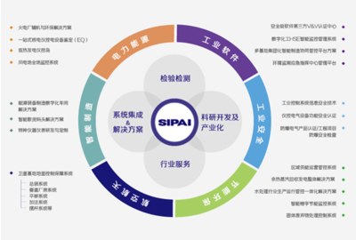 店鋪詳情軟件開(kāi)發(fā) 從需求分析到功能實(shí)現(xiàn)的全流程解析