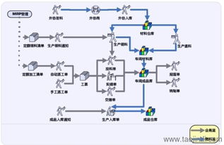 鹽城ERP與生產(chǎn)管理軟件 廠家、價(jià)格、圖片及二次開(kāi)發(fā)定制全解析