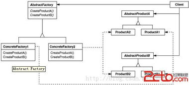 抽象工廠模式 屌絲程序員的軟件開(kāi)發(fā)利器