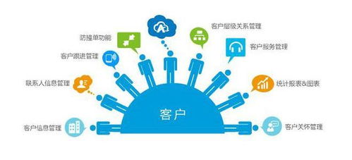 企業(yè)運(yùn)營中樞一體化 CRM與ERP整合方案的設(shè)計與實施